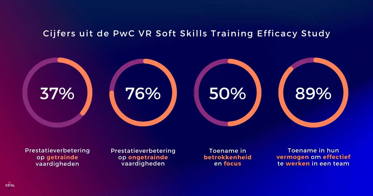 cijfers-pwc-studie